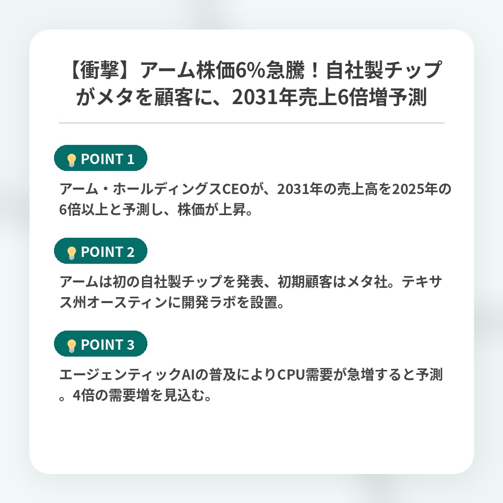 【衝撃】アーム株価6%急騰！自社製チップがメタを顧客に、2031年売上6倍増予測の注目ポイントまとめ