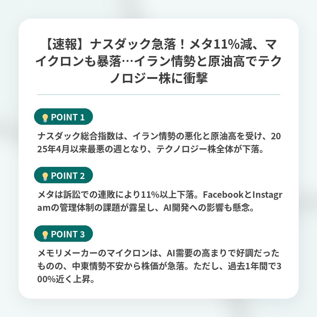 【速報】ナスダック急落！メタ11%減、マイクロンも暴落…イラン情勢と原油高でテクノロジー株に衝撃の注目ポイントまとめ