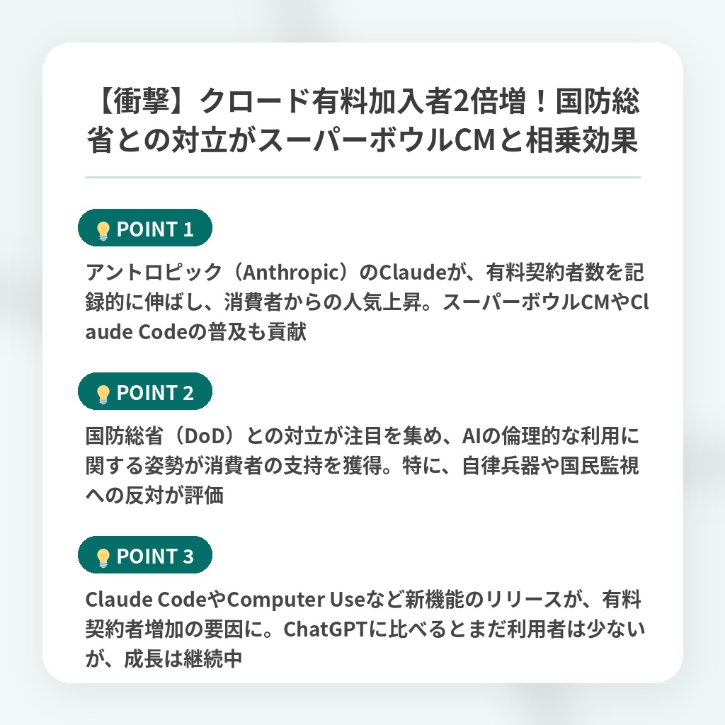 【衝撃】クロード有料加入者2倍増！国防総省との対立がスーパーボウルCMと相乗効果の注目ポイントまとめ