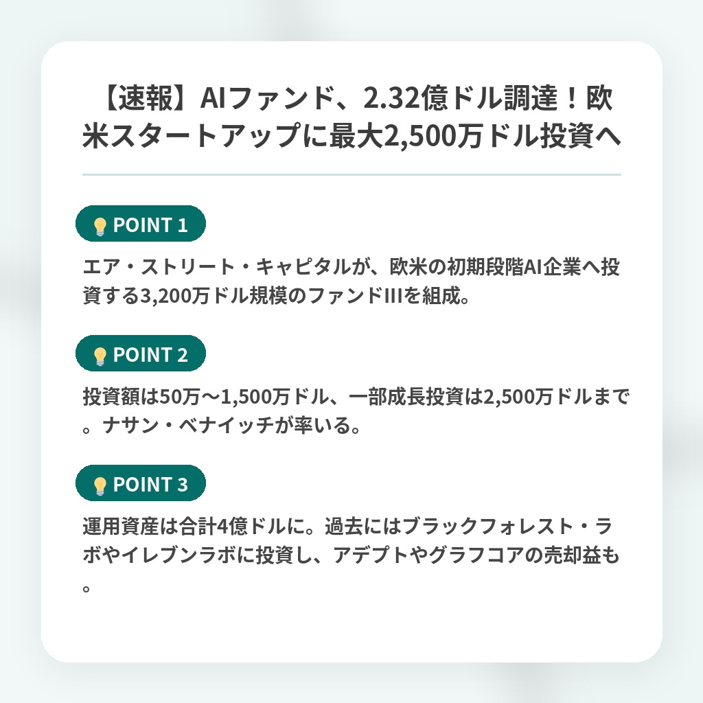 【速報】AIファンド、2.32億ドル調達！欧米スタートアップに最大2,500万ドル投資への注目ポイントまとめ
