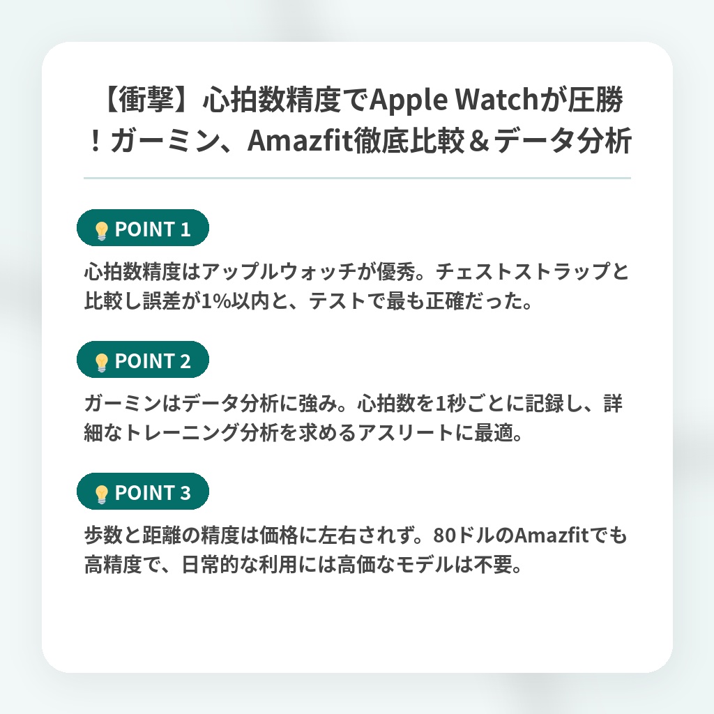 【衝撃】心拍数精度でApple Watchが圧勝！ガーミン、Amazfit徹底比較＆データ分析の注目ポイントまとめ