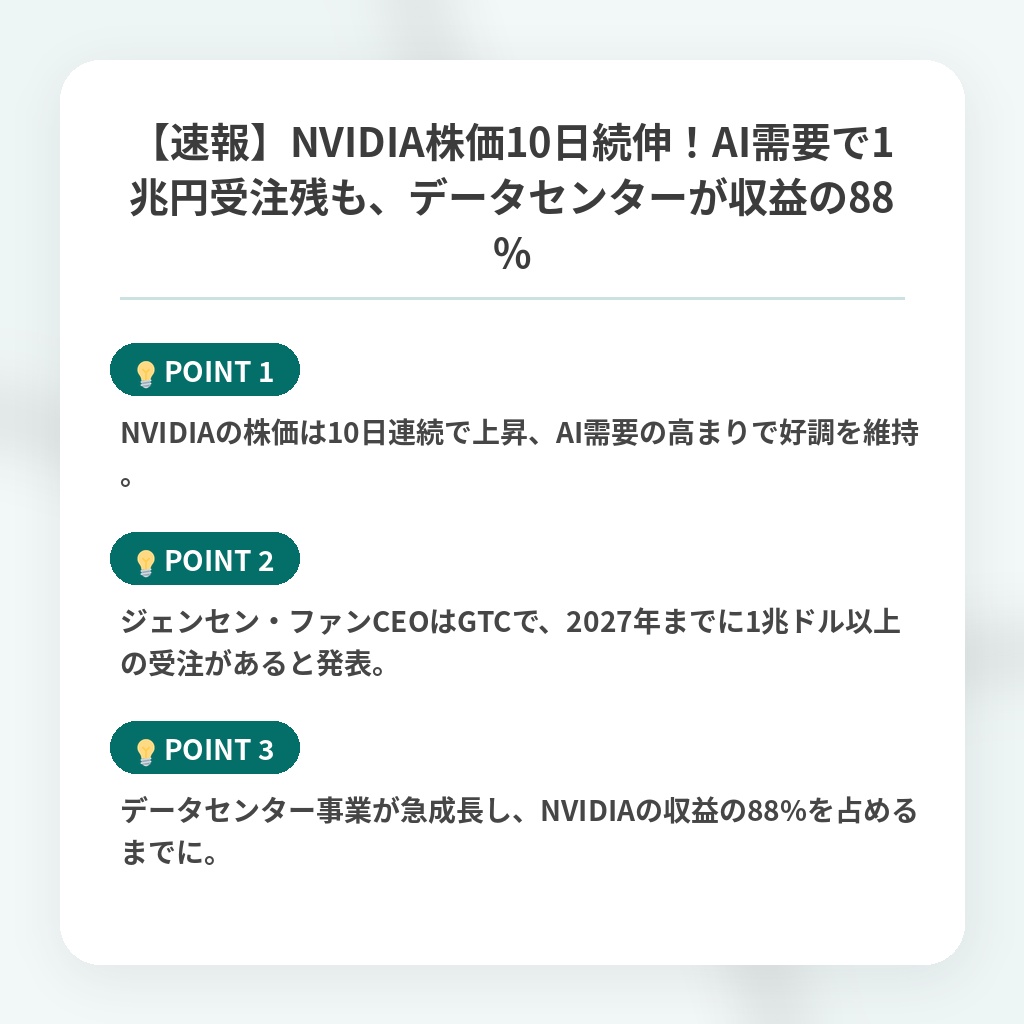 【速報】NVIDIA株価10日続伸!AI需要で1兆円受注残も、データセンターが収益の88%の注目ポイントまとめ