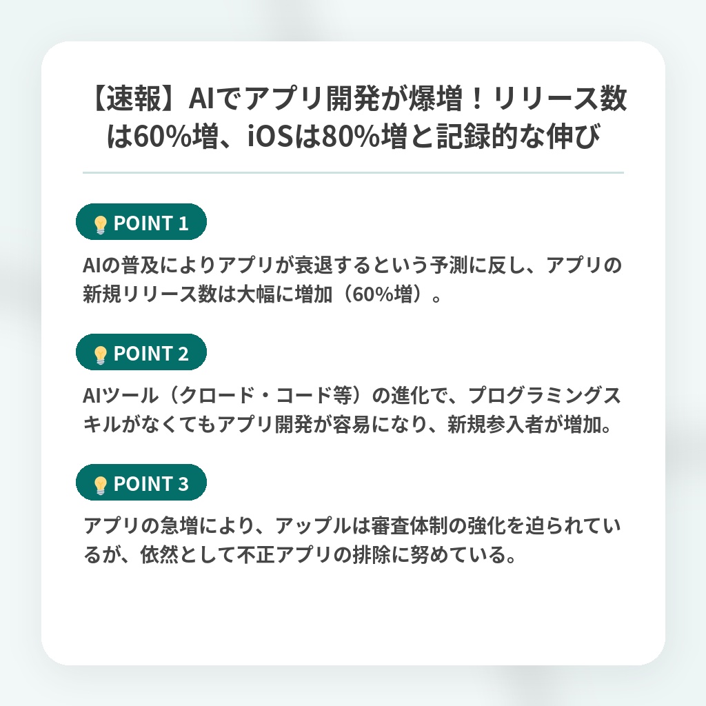 【速報】AIでアプリ開発が爆増！リリース数は60%増、iOSは80%増と記録的な伸びの注目ポイントまとめ