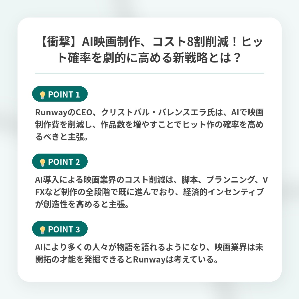 【衝撃】AI映画制作、コスト8割削減！ヒット確率を劇的に高める新戦略とは？の注目ポイントまとめ