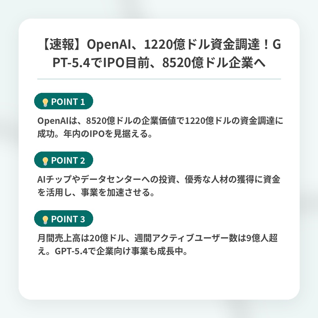 【速報】OpenAI、1220億ドル資金調達！GPT-5.4でIPO目前、8520億ドル企業への注目ポイントまとめ