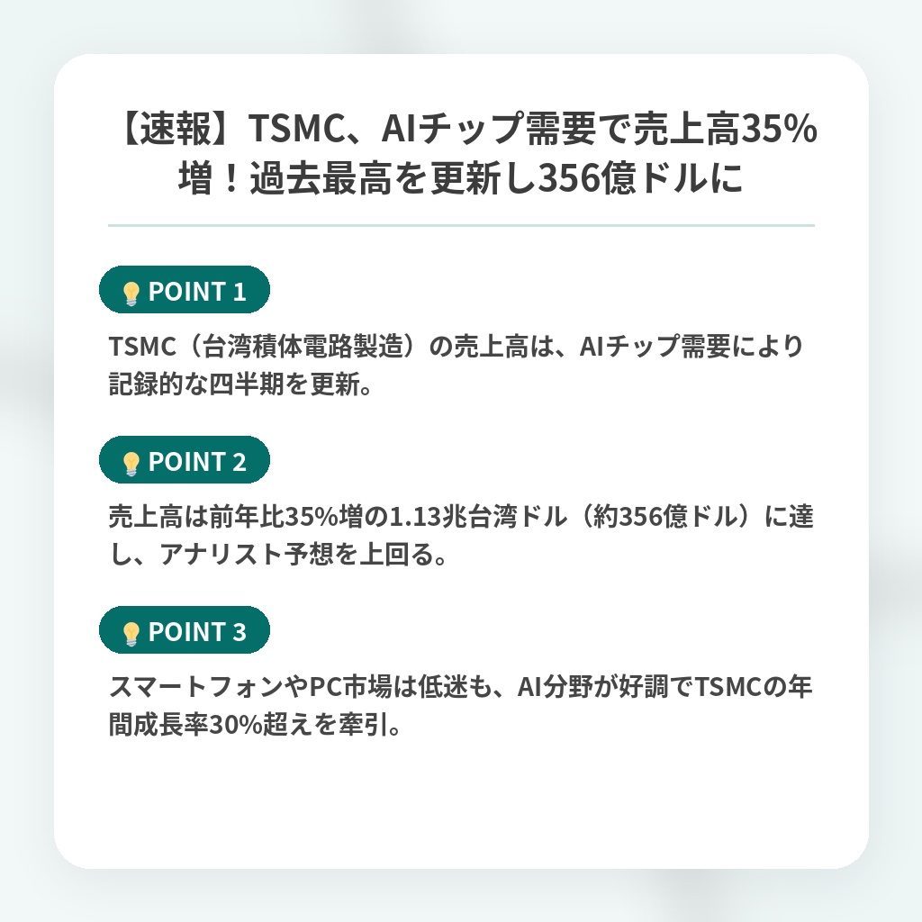 【速報】TSMC、AIチップ需要で売上高35%増!過去最高を更新し356億ドルにの注目ポイントまとめ