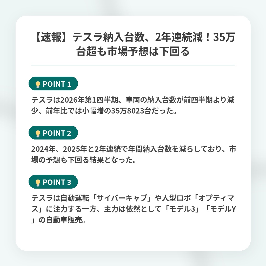 【速報】テスラ納入台数、2年連続減！35万台超も市場予想は下回るの注目ポイントまとめ