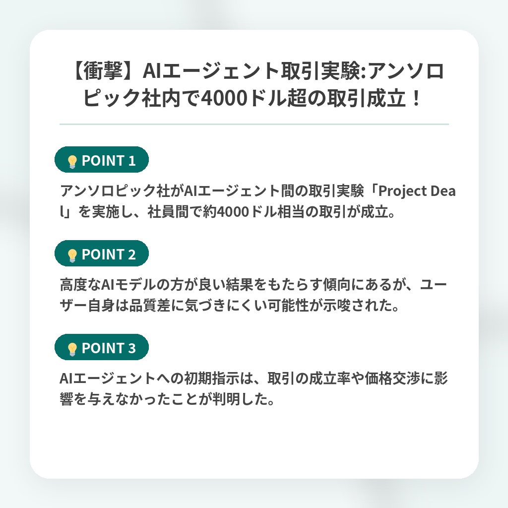 【衝撃】AIエージェント取引実験:アンソロピック社内で4000ドル超の取引成立！の注目ポイントまとめ