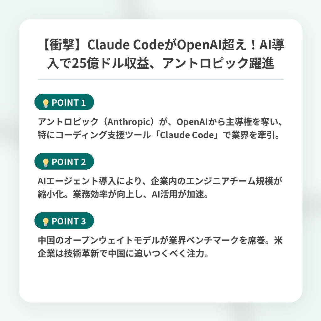 【衝撃】Claude CodeがOpenAI超え!AI導入で25億ドル収益、アントロピック躍進の注目ポイントまとめ