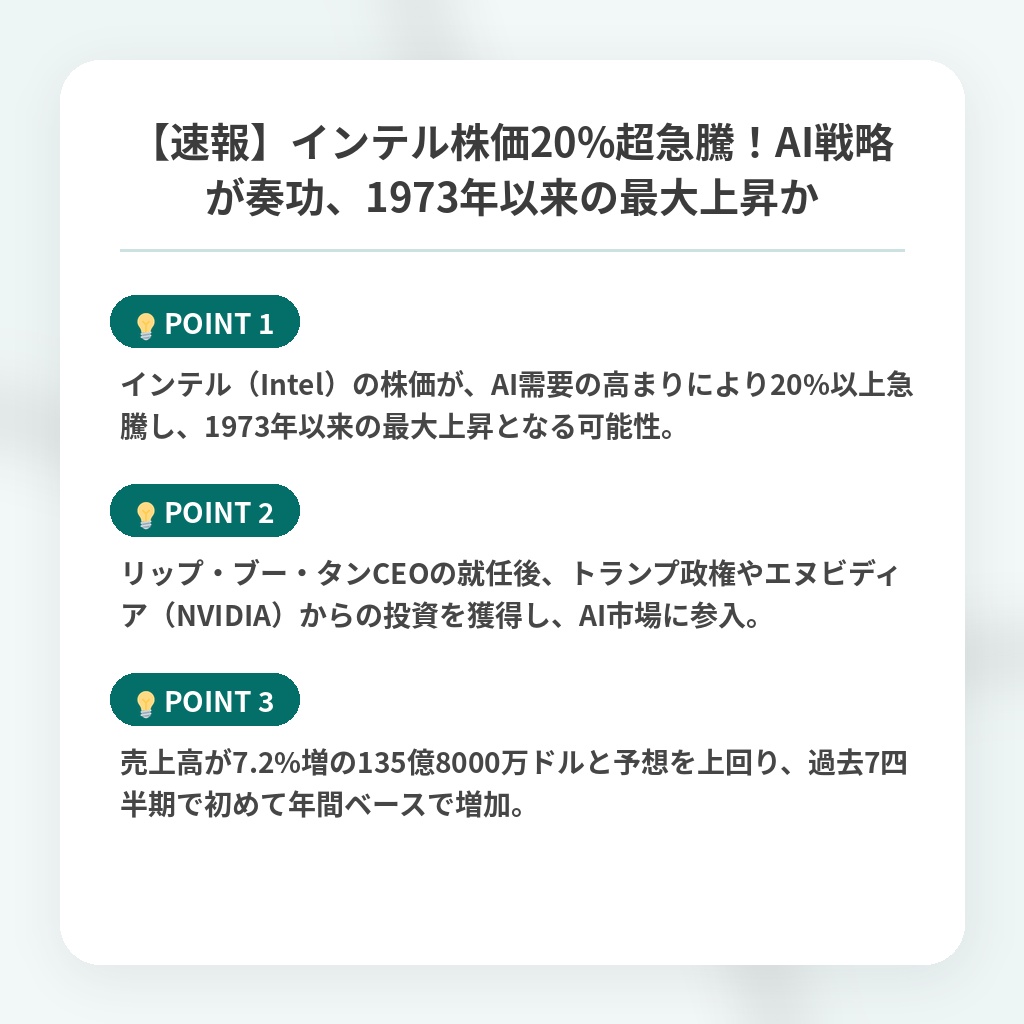 【速報】インテル株価20%超急騰！AI戦略が奏功、1973年以来の最大上昇かの注目ポイントまとめ