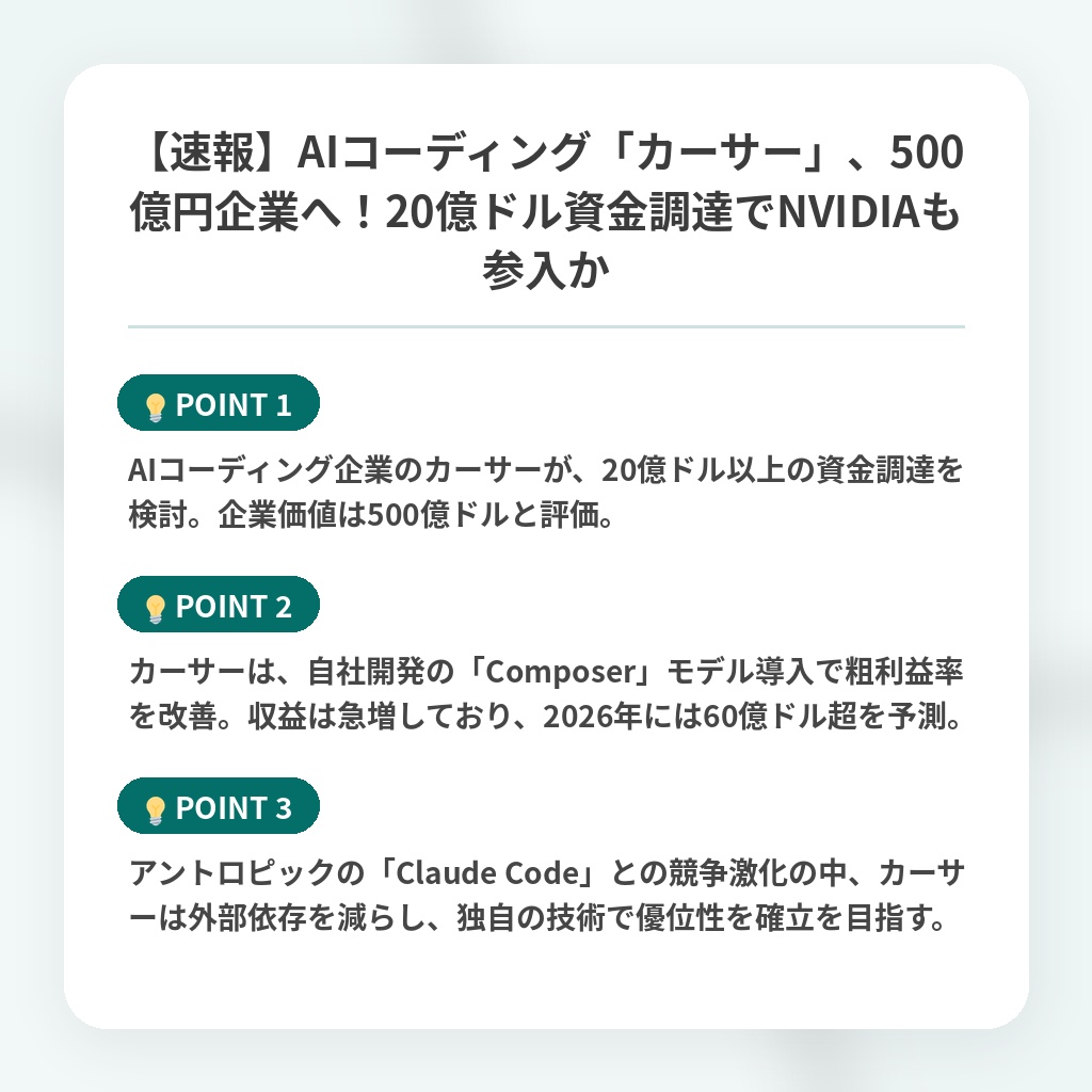 【速報】AIコーディング「カーサー」、500億円企業へ！20億ドル資金調達でNVIDIAも参入かの注目ポイントまとめ