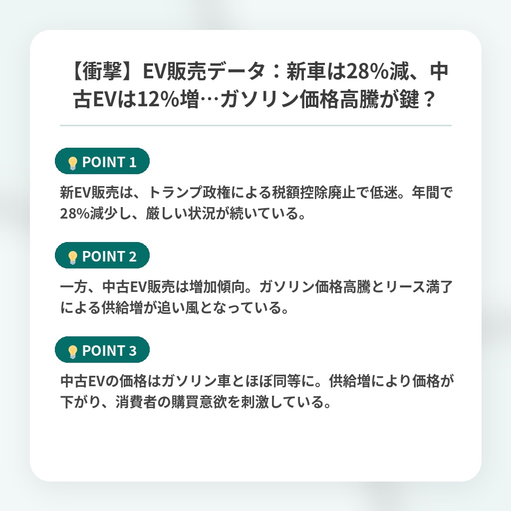 【衝撃】EV販売データ:新車は28%減、中古EVは12%増…ガソリン価格高騰が鍵?の注目ポイントまとめ