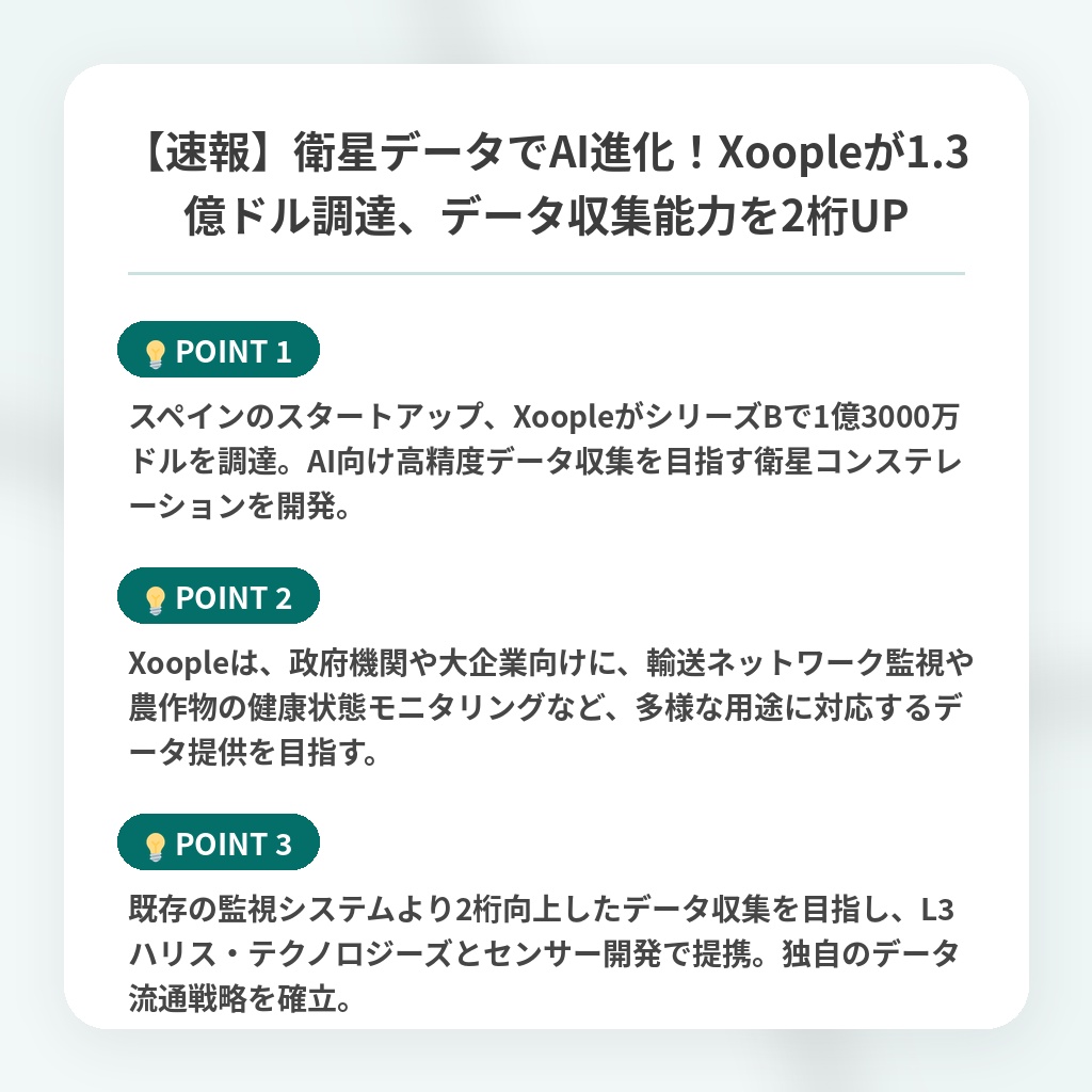 【速報】衛星データでAI進化!Xoopleが1.3億ドル調達、データ収集能力を2桁UPの注目ポイントまとめ