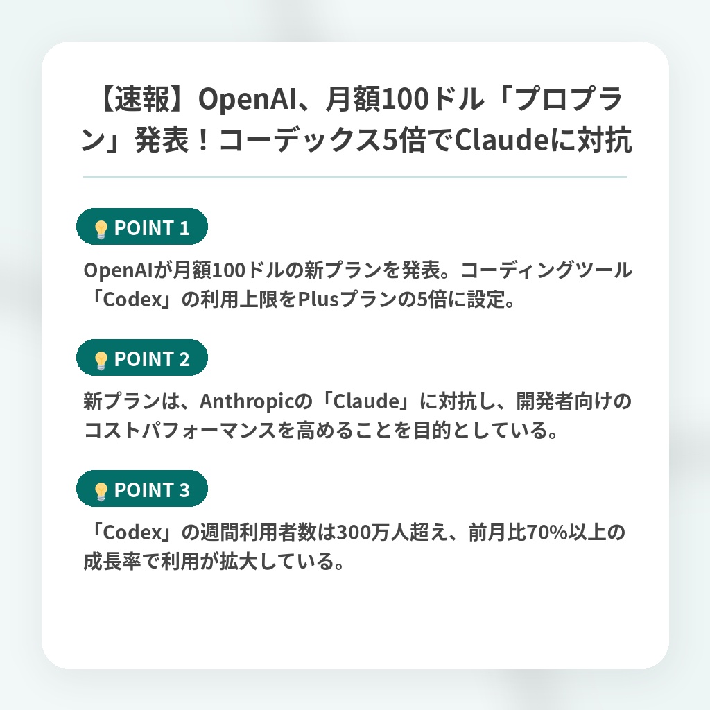 【速報】OpenAI、月額100ドル「プロプラン」発表!コーデックス5倍でClaudeに対抗の注目ポイントまとめ