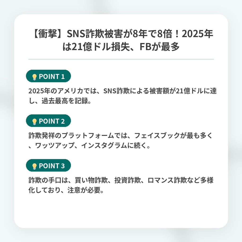 【衝撃】SNS詐欺被害が8年で8倍！2025年は21億ドル損失、FBが最多の注目ポイントまとめ