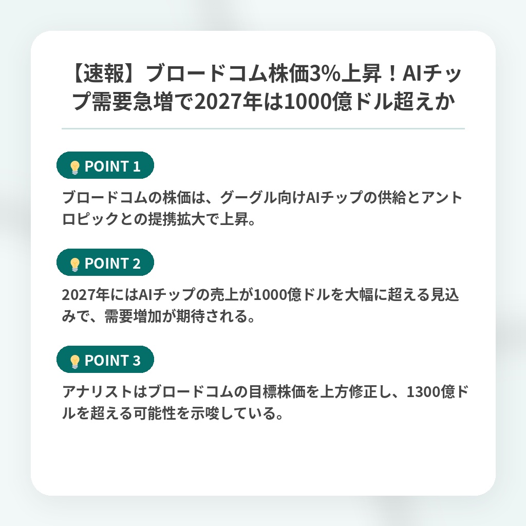 【速報】ブロードコム株価3%上昇！AIチップ需要急増で2027年は1000億ドル超えかの注目ポイントまとめ