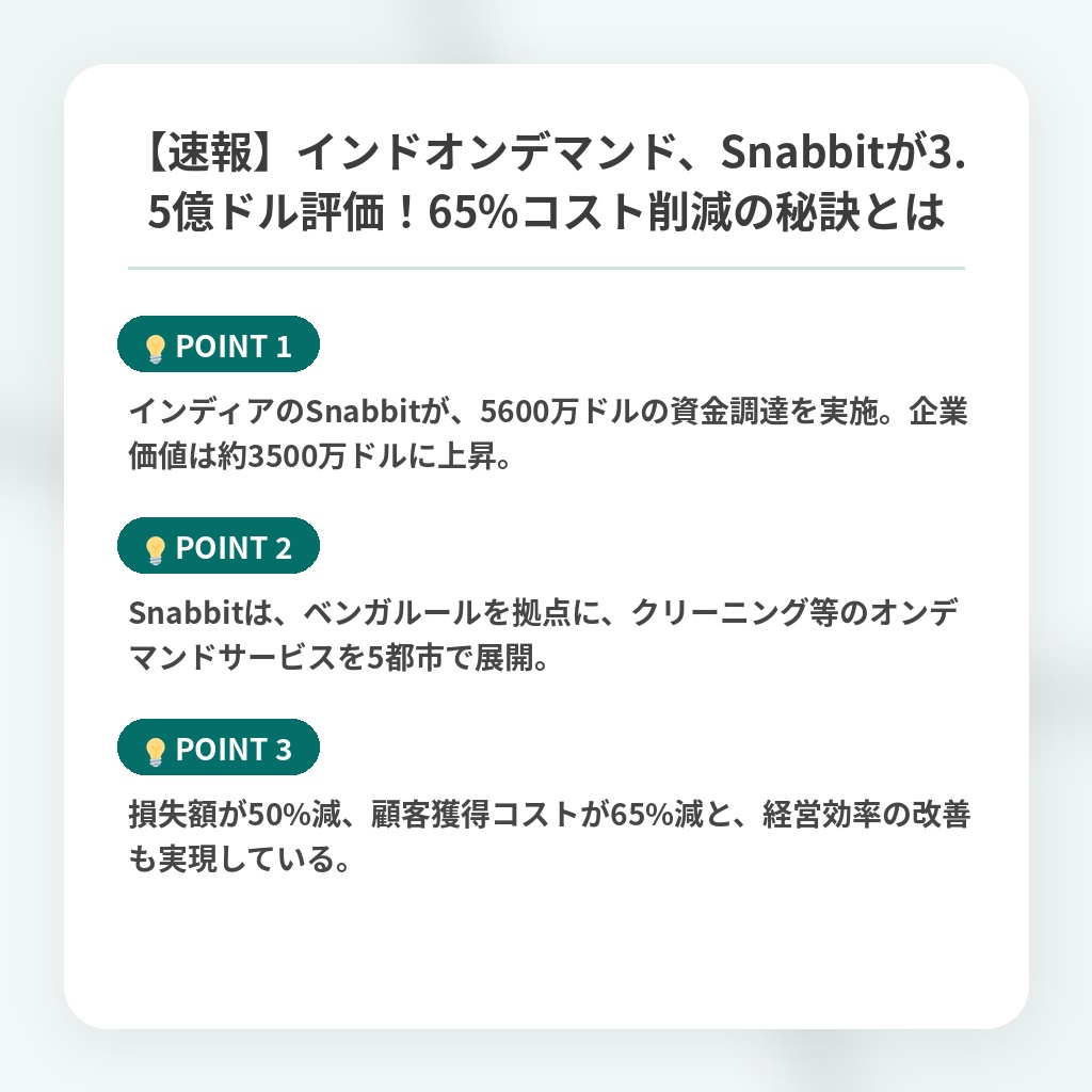 【速報】インドオンデマンド、Snabbitが3.5億ドル評価！65%コスト削減の秘訣とはの注目ポイントまとめ