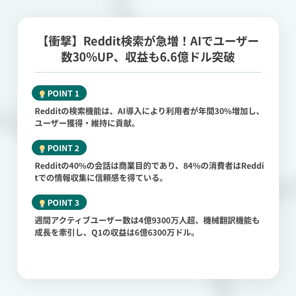 【衝撃】Reddit検索が急増！AIでユーザー数30%UP、収益も6.6億ドル突破の注目ポイントまとめ