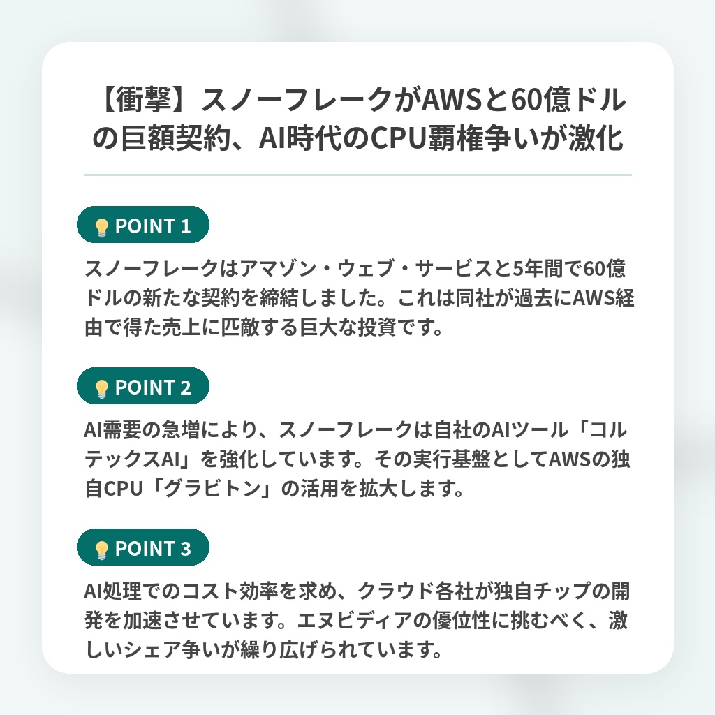 【衝撃】スノーフレークがAWSと60億ドルの巨額契約、AI時代のCPU覇権争いが激化の注目ポイントまとめ