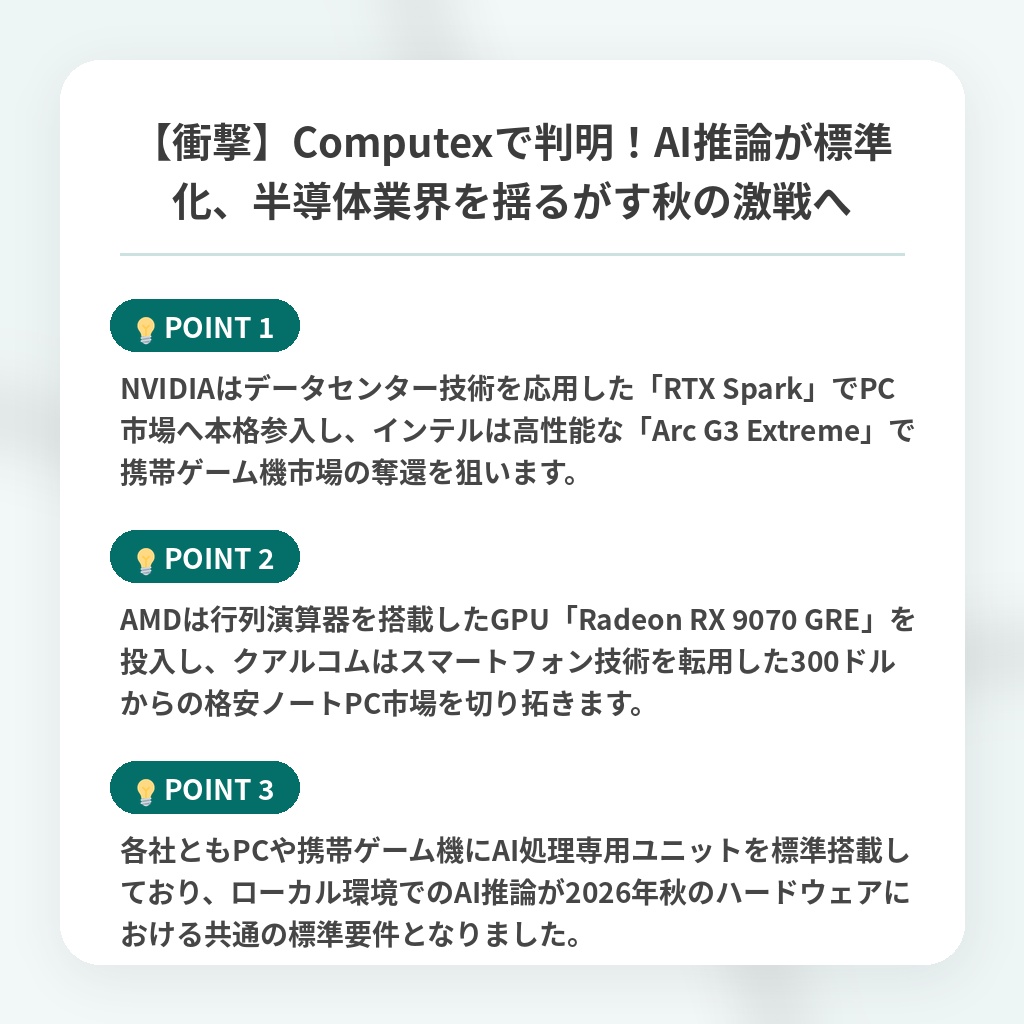 【衝撃】Computexで判明！AI推論が標準化、半導体業界を揺るがす秋の激戦への注目ポイントまとめ