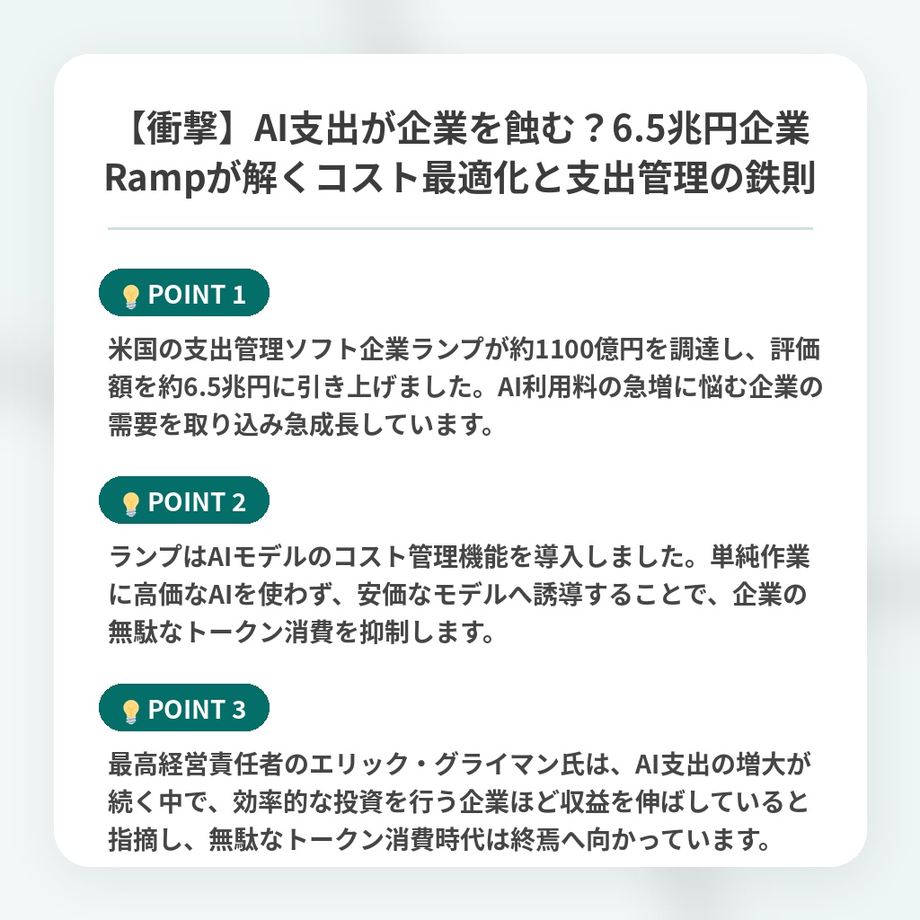 【衝撃】AI支出が企業を蝕む？6.5兆円企業Rampが解くコスト最適化と支出管理の鉄則の注目ポイントまとめ
