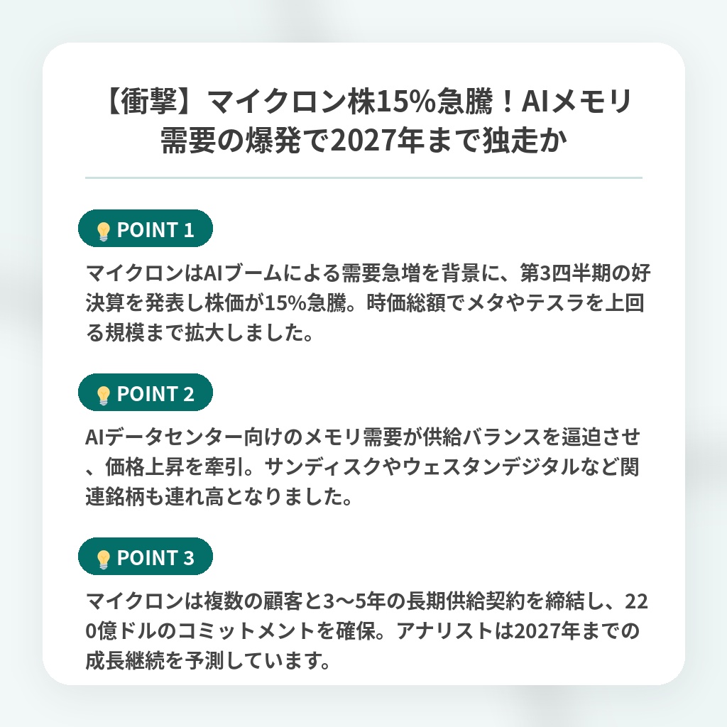 【衝撃】マイクロン株15%急騰！AIメモリ需要の爆発で2027年まで独走かの注目ポイントまとめ