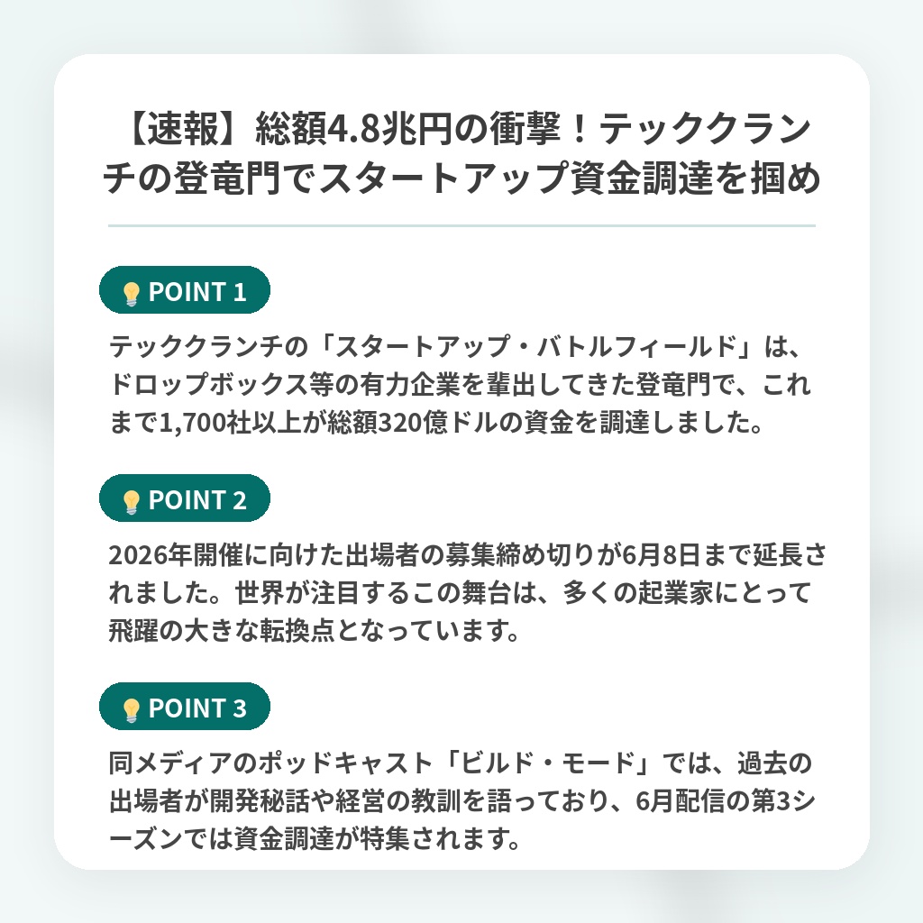 【速報】総額4.8兆円の衝撃!テッククランチの登竜門でスタートアップ資金調達を掴めの注目ポイントまとめ