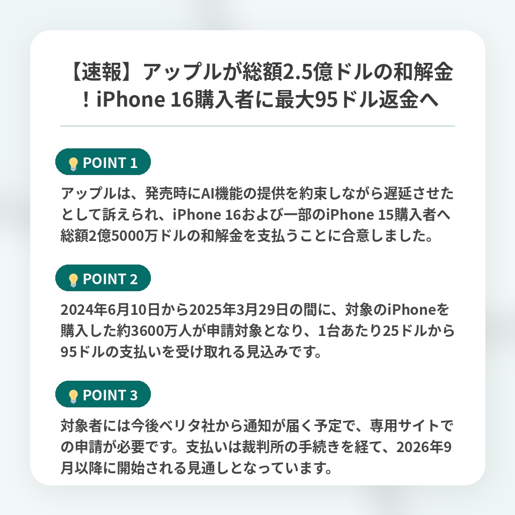 【速報】アップルが総額2.5億ドルの和解金!iPhone 16購入者に最大95ドル返金への注目ポイントまとめ