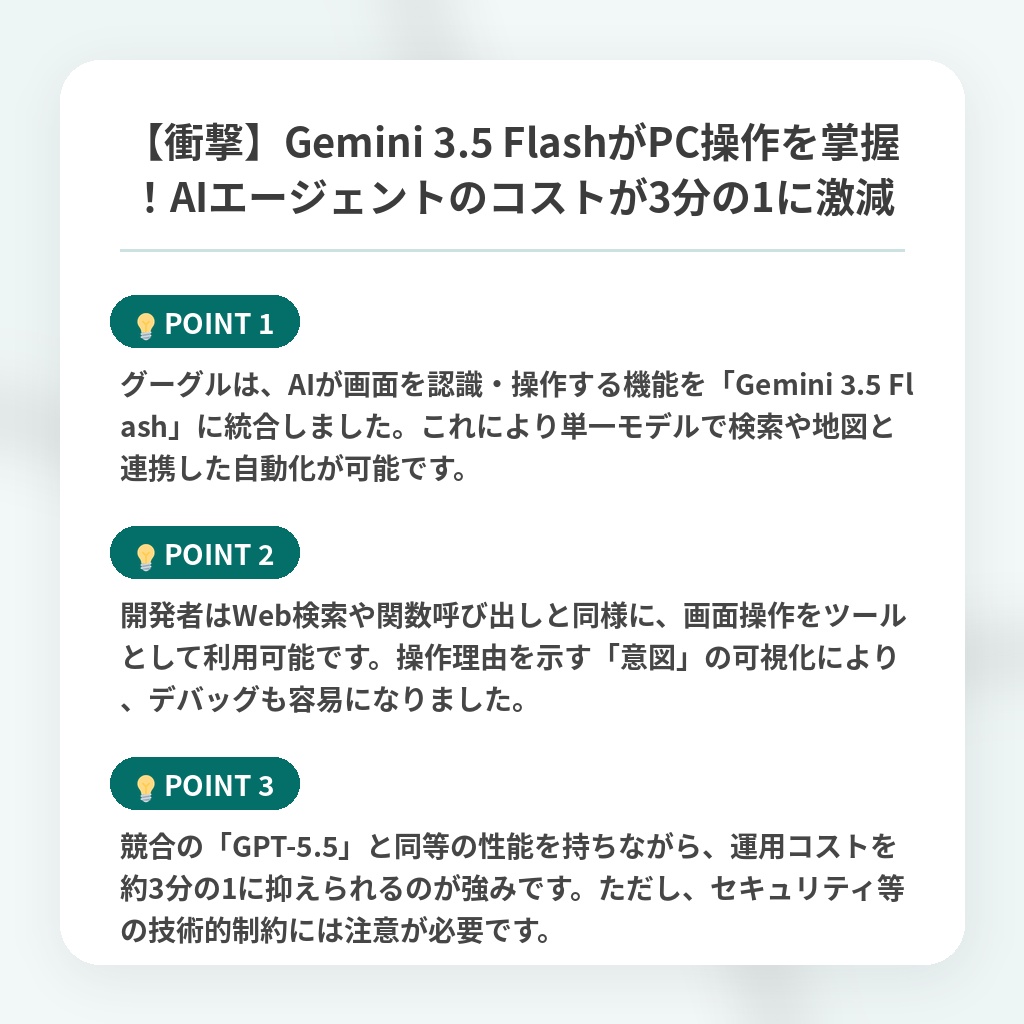 【衝撃】Gemini 3.5 FlashがPC操作を掌握！AIエージェントのコストが3分の1に激減の注目ポイントまとめ