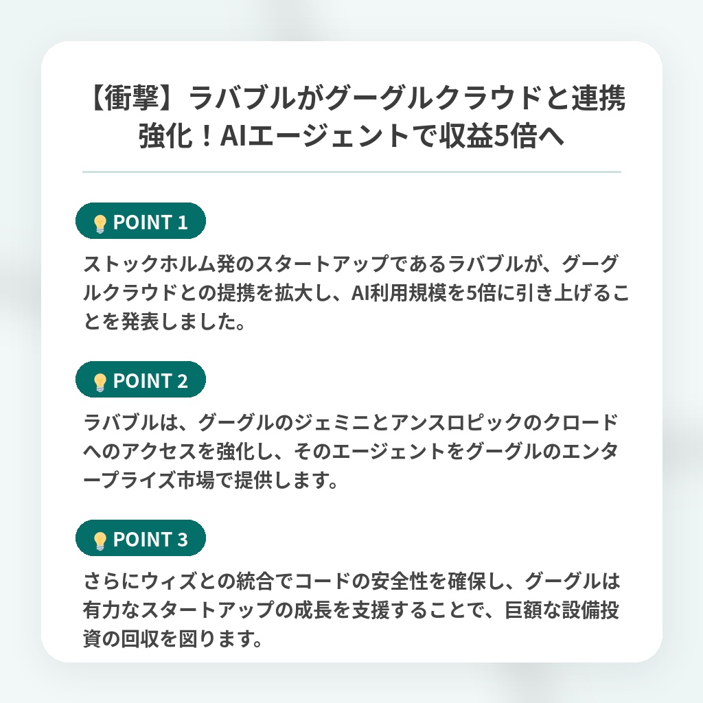 【衝撃】ラバブルがグーグルクラウドと連携強化！AIエージェントで収益5倍への注目ポイントまとめ