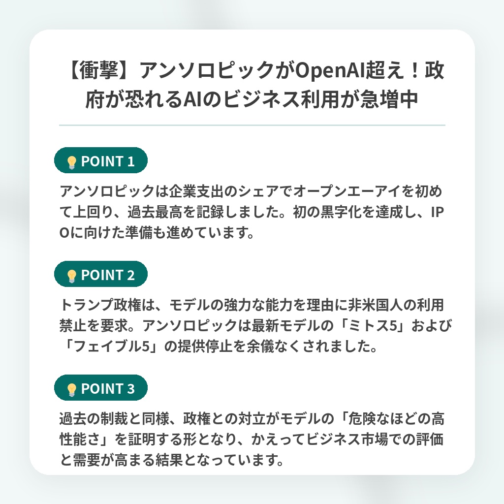 【衝撃】アンソロピックがOpenAI超え!政府が恐れるAIのビジネス利用が急増中の注目ポイントまとめ