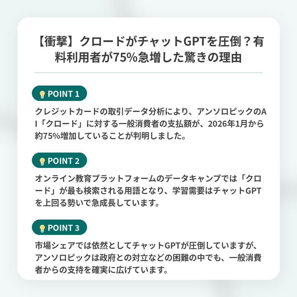【衝撃】クロードがチャットGPTを圧倒？有料利用者が75%急増した驚きの理由の注目ポイントまとめ
