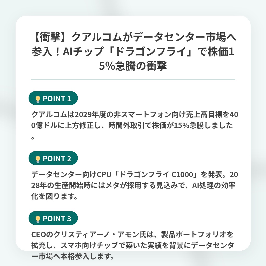 【衝撃】クアルコムがデータセンター市場へ参入！AIチップ「ドラゴンフライ」で株価15%急騰の衝撃の注目ポイントまとめ