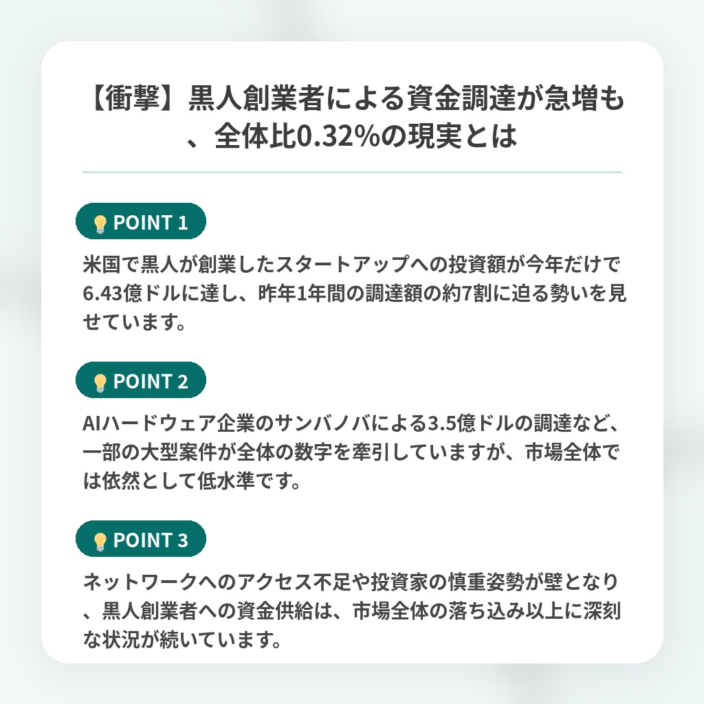 【衝撃】黒人創業者による資金調達が急増も、全体比0.32%の現実とはの注目ポイントまとめ