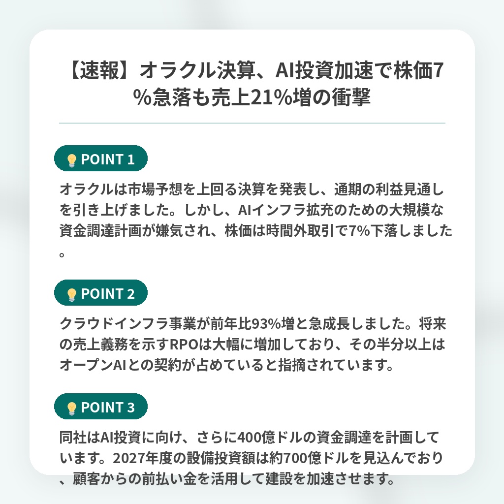 【速報】オラクル決算、AI投資加速で株価7%急落も売上21%増の衝撃の注目ポイントまとめ