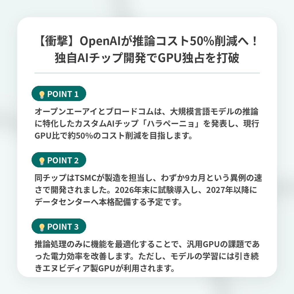【衝撃】OpenAIが推論コスト50%削減へ！独自AIチップ開発でGPU独占を打破の注目ポイントまとめ