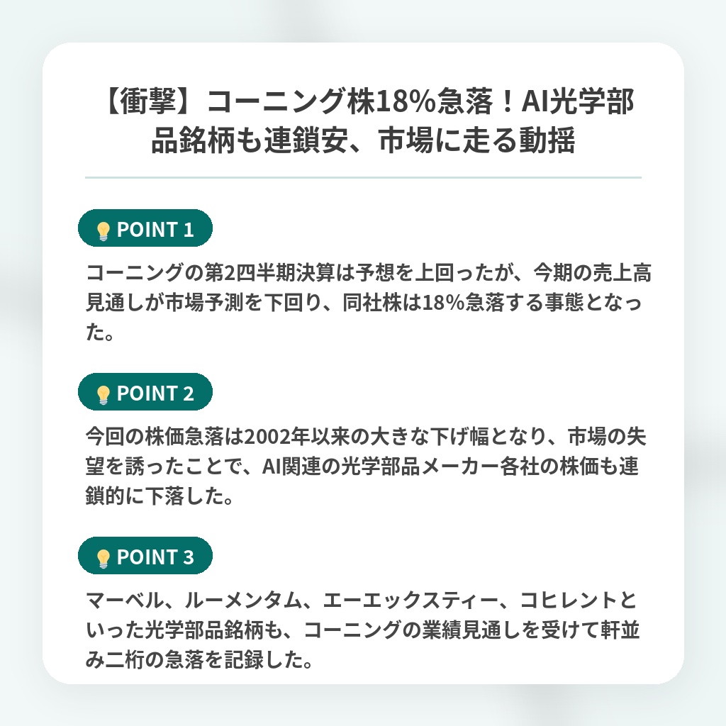 【衝撃】コーニング株18%急落!AI光学部品銘柄も連鎖安、市場に走る動揺の注目ポイントまとめ