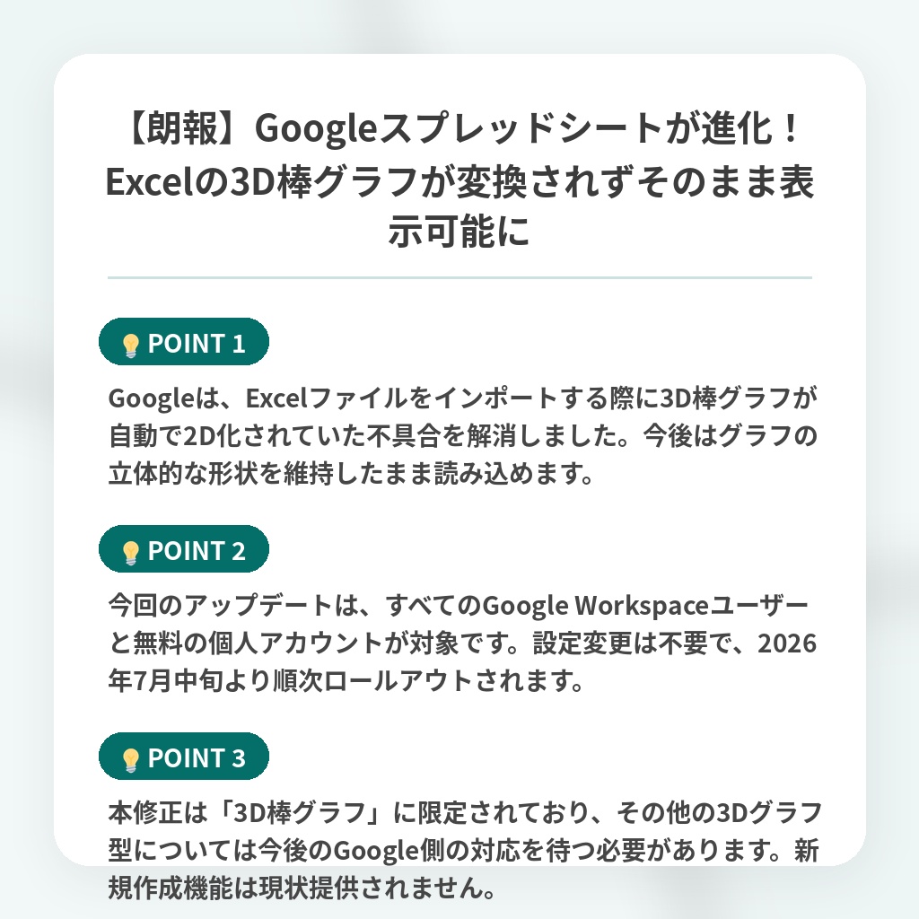 【朗報】Googleスプレッドシートが進化!Excelの3D棒グラフが変換されずそのまま表示可能にの注目ポイントまとめ