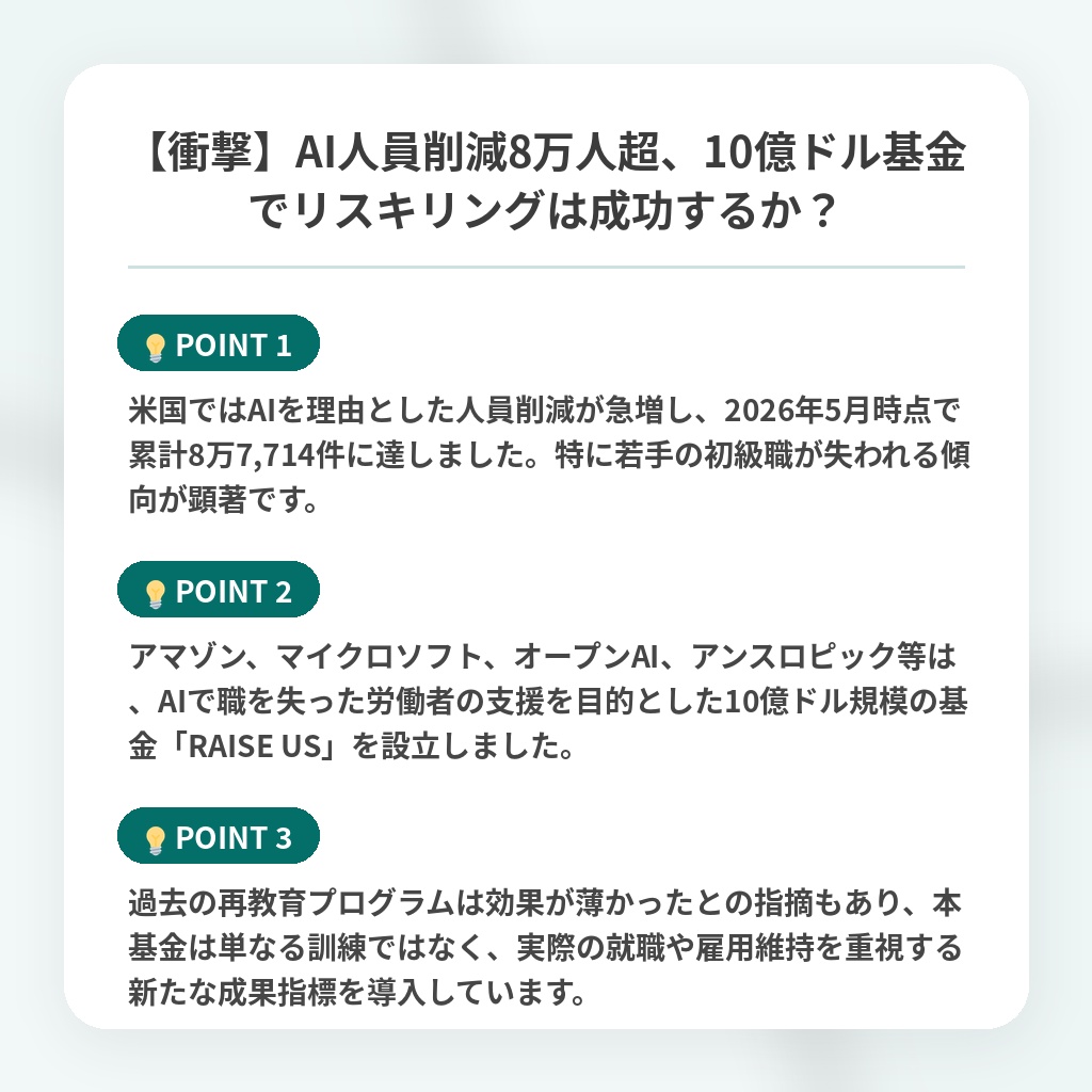 【衝撃】AI人員削減8万人超、10億ドル基金でリスキリングは成功するか？の注目ポイントまとめ