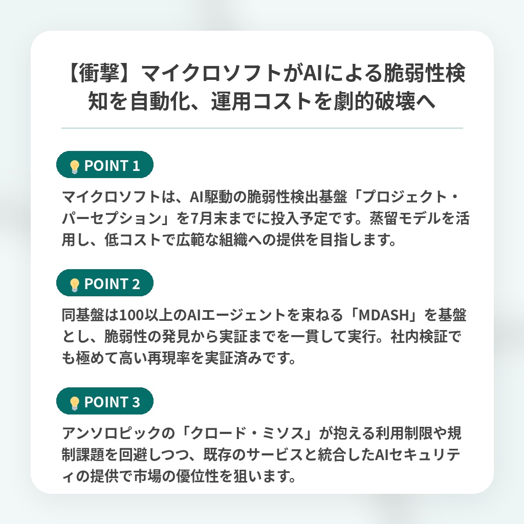 【衝撃】マイクロソフトがAIによる脆弱性検知を自動化、運用コストを劇的破壊への注目ポイントまとめ