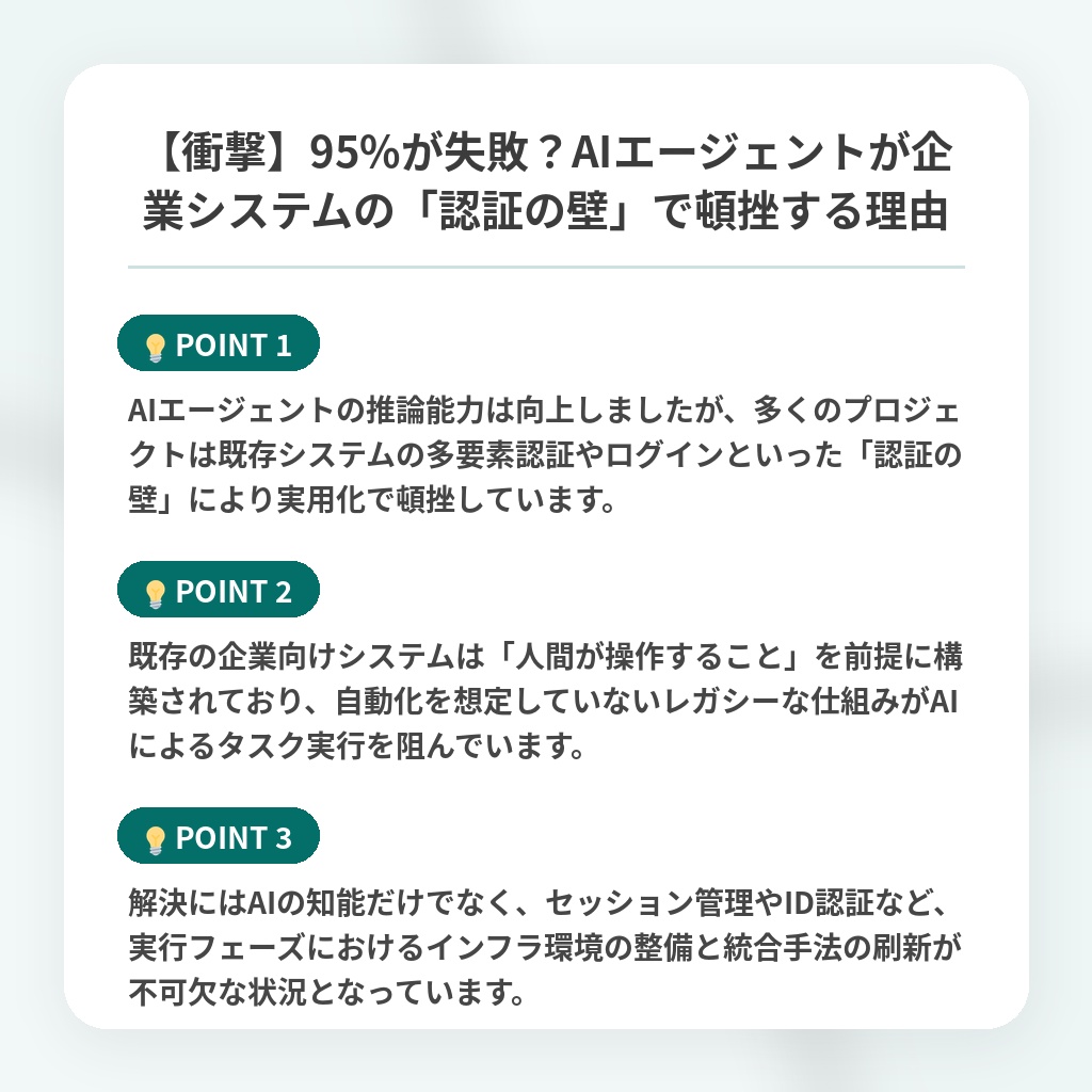 【衝撃】95%が失敗?AIエージェントが企業システムの「認証の壁」で頓挫する理由の注目ポイントまとめ