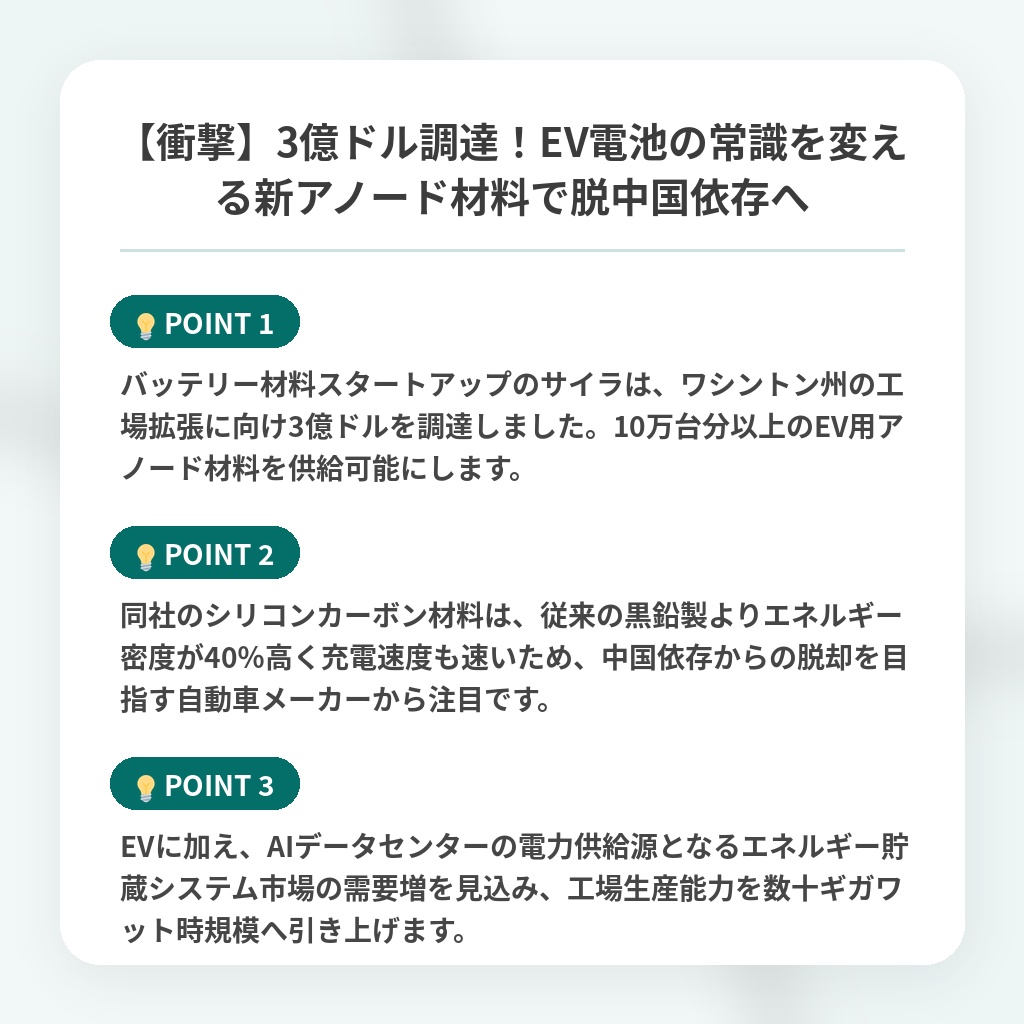 【衝撃】3億ドル調達!EV電池の常識を変える新アノード材料で脱中国依存への注目ポイントまとめ