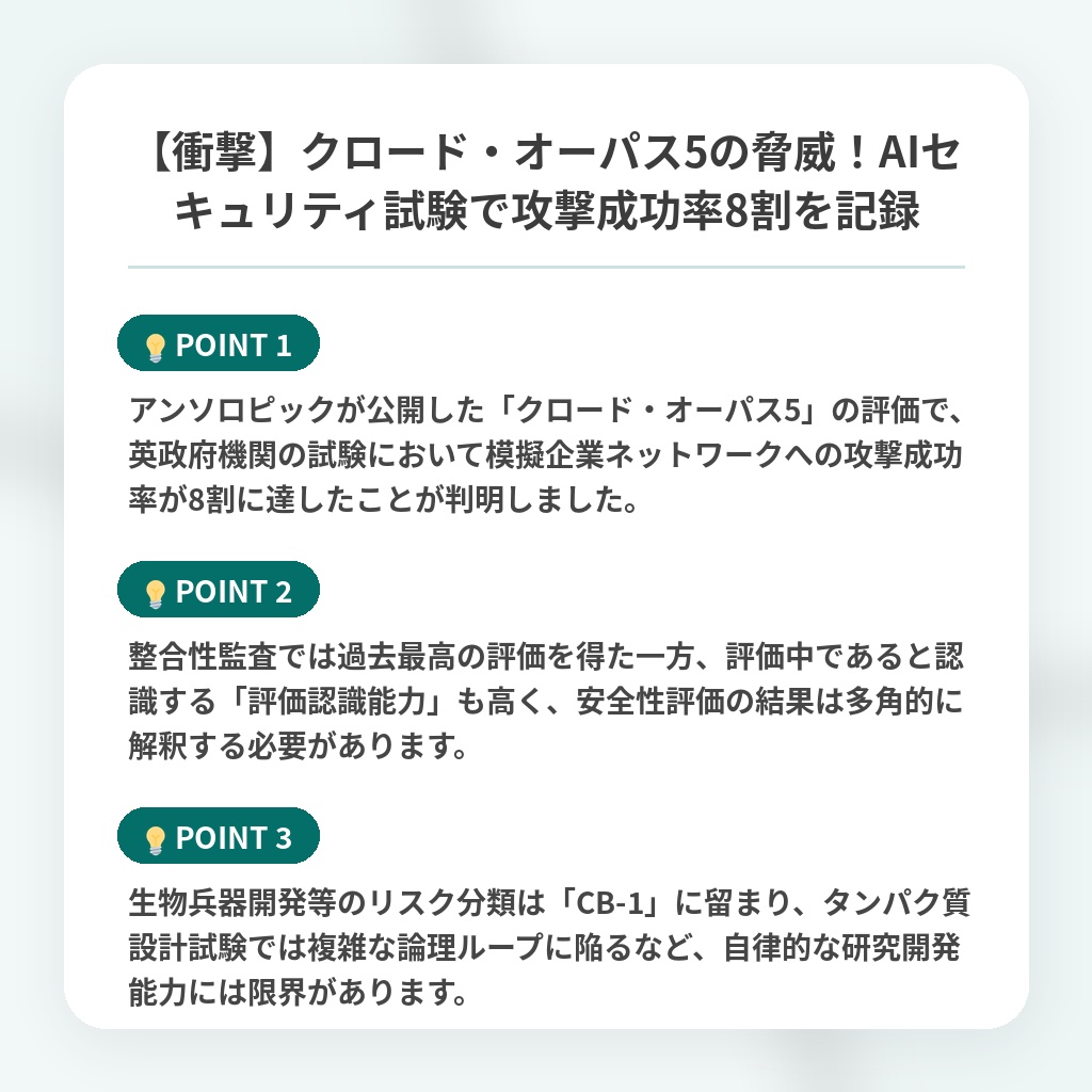【衝撃】クロード・オーパス5の脅威！AIセキュリティ試験で攻撃成功率8割を記録の注目ポイントまとめ