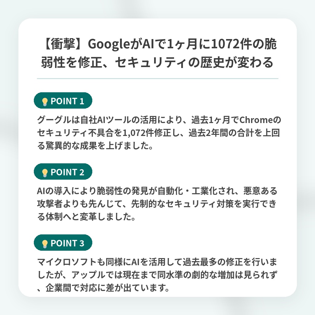 【衝撃】GoogleがAIで1ヶ月に1072件の脆弱性を修正、セキュリティの歴史が変わるの注目ポイントまとめ