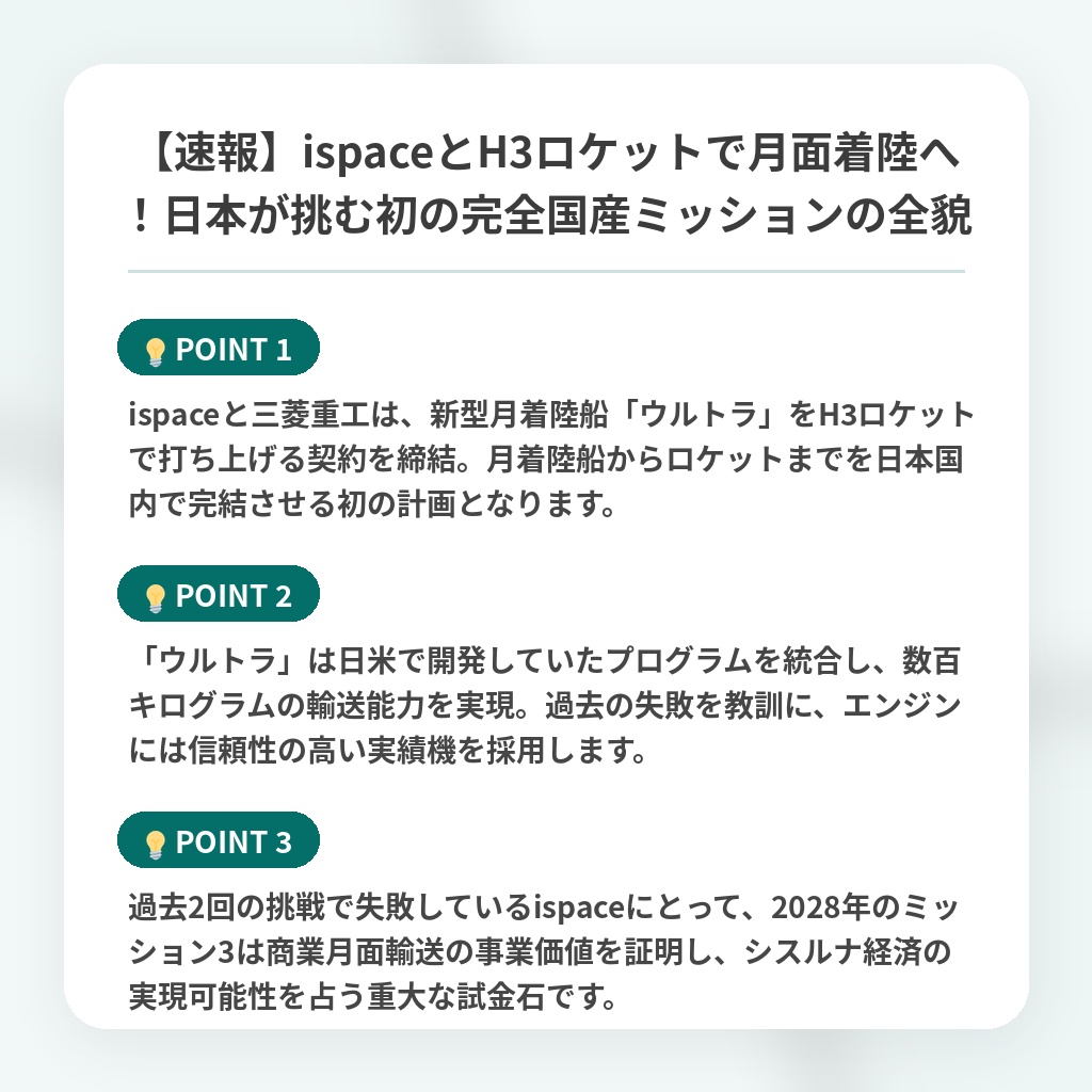 【速報】ispaceとH3ロケットで月面着陸へ!日本が挑む初の完全国産ミッションの全貌の注目ポイントまとめ