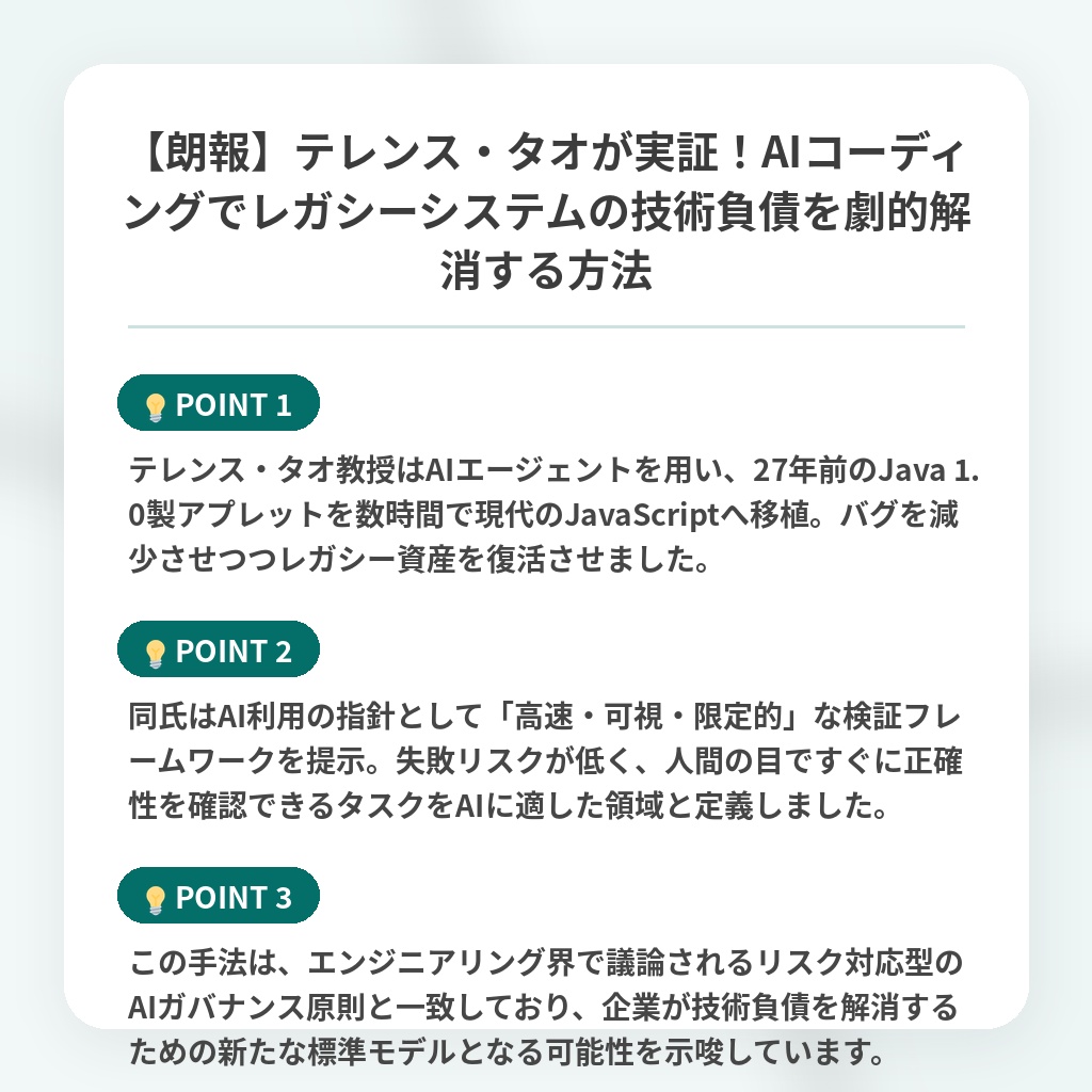 【朗報】テレンス・タオが実証！AIコーディングでレガシーシステムの技術負債を劇的解消する方法の注目ポイントまとめ