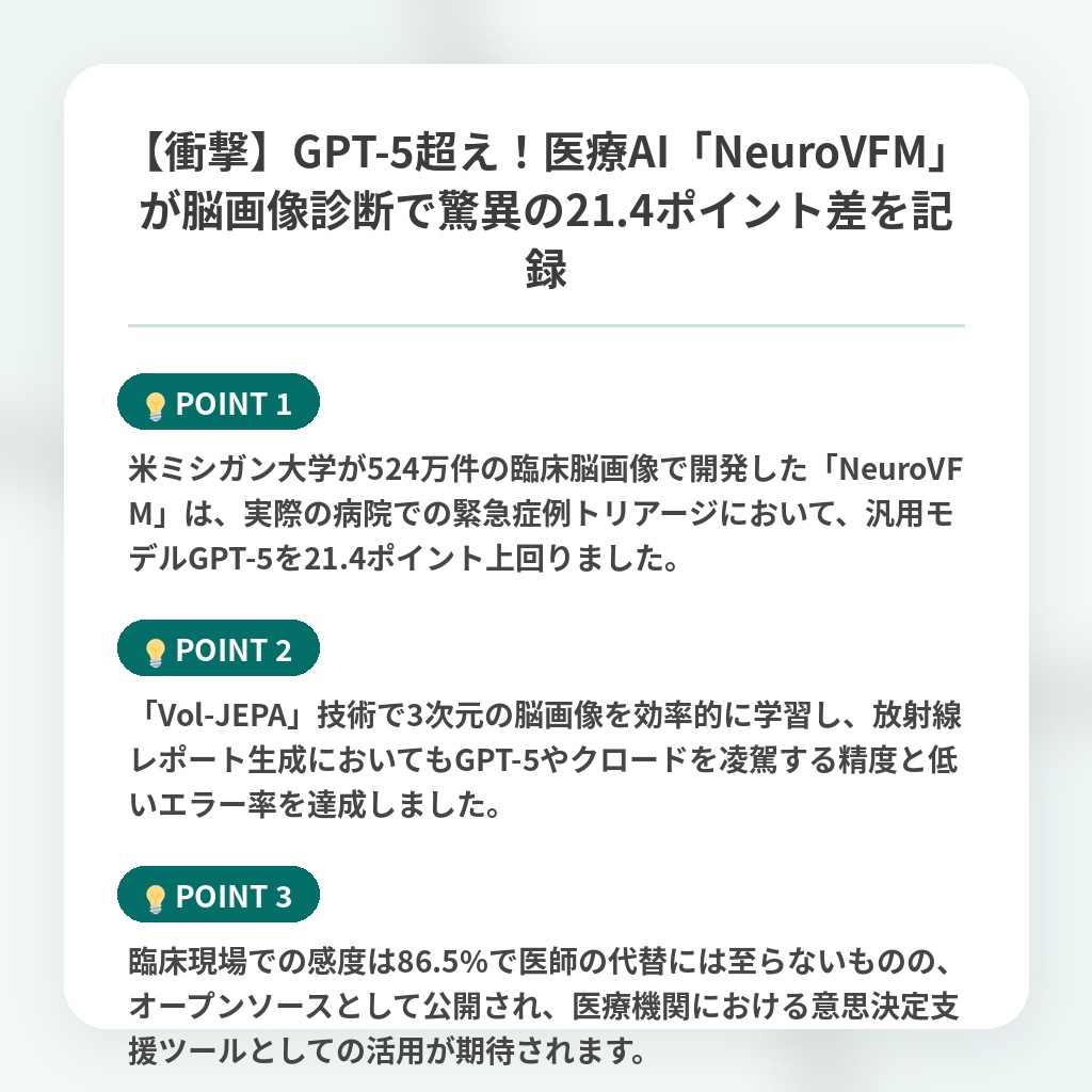 【衝撃】GPT-5超え!医療AI「NeuroVFM」が脳画像診断で驚異の21.4ポイント差を記録の注目ポイントまとめ