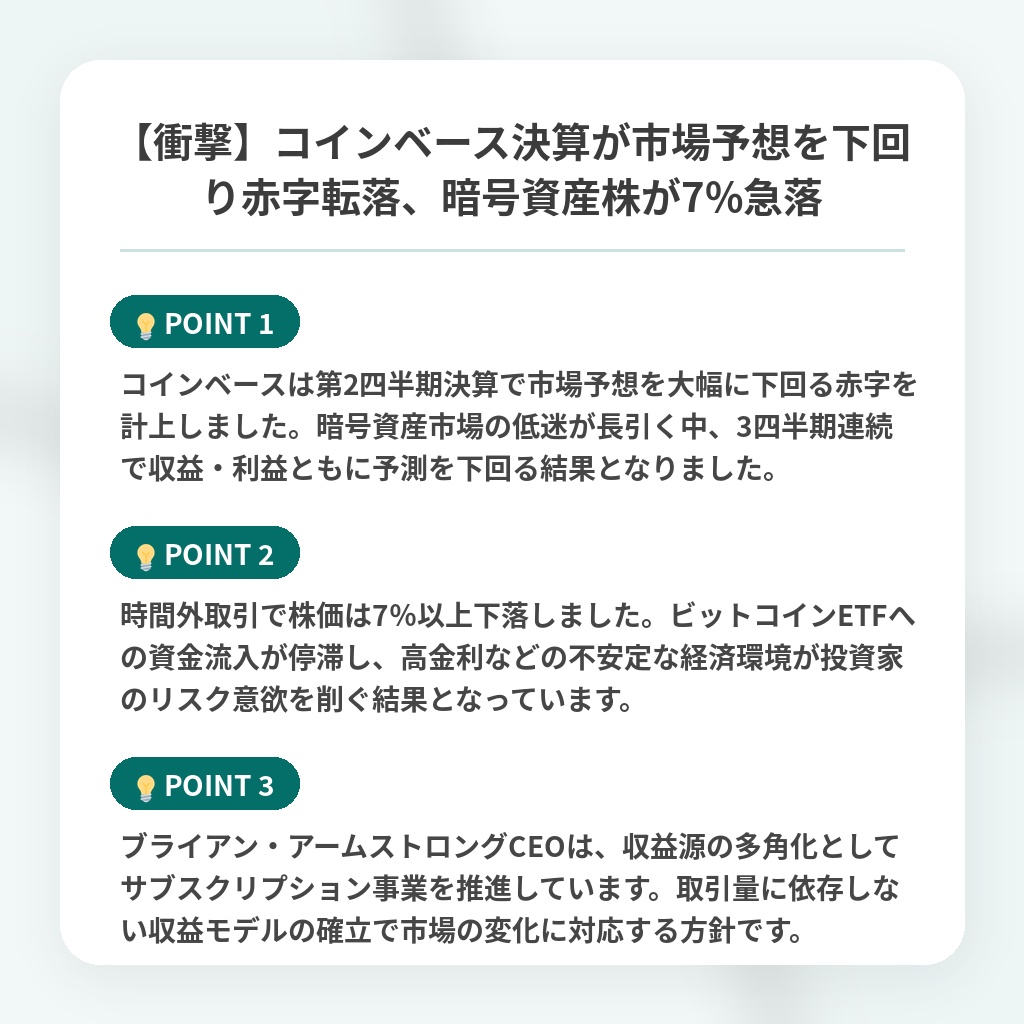【衝撃】コインベース決算が市場予想を下回り赤字転落、暗号資産株が7%急落の注目ポイントまとめ