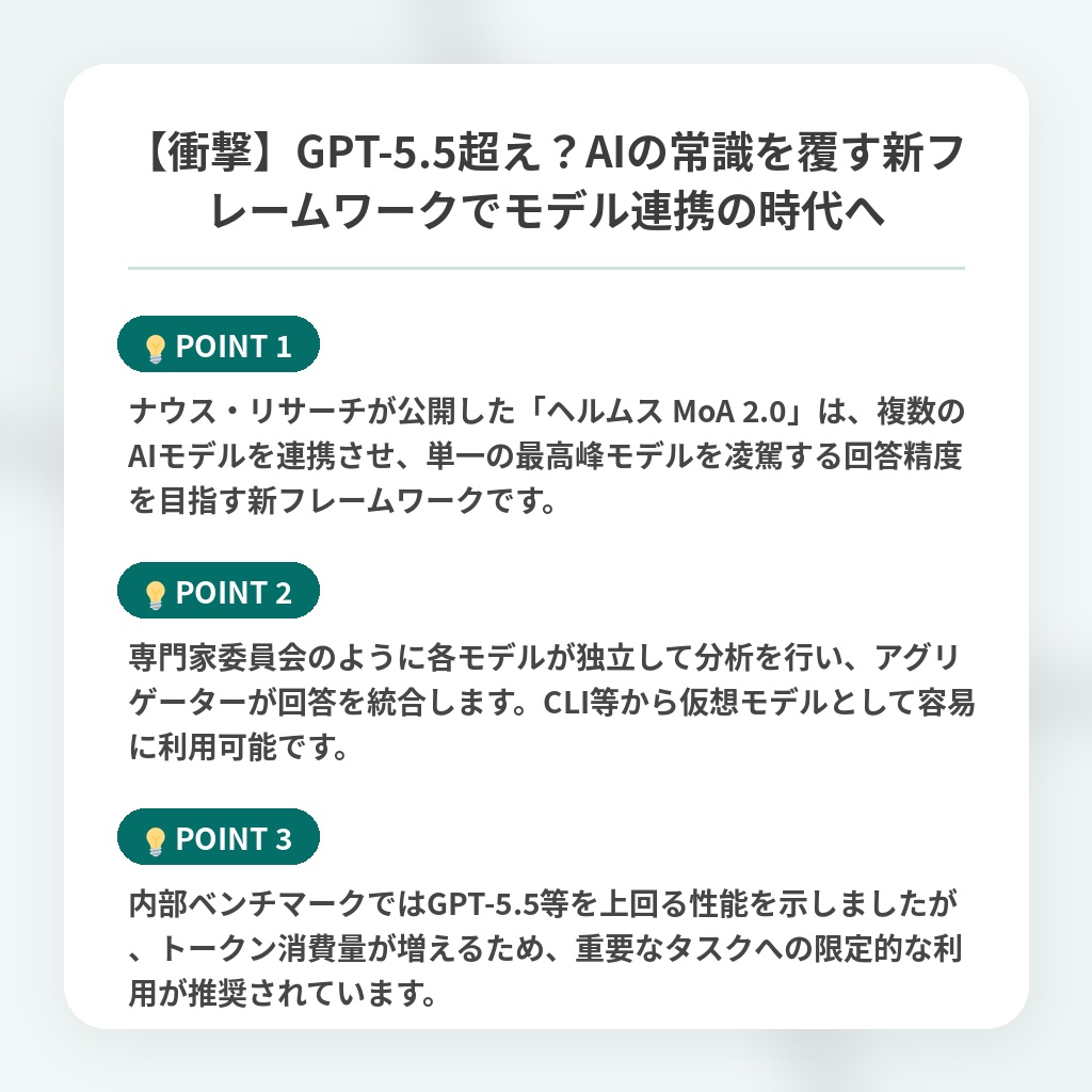 【衝撃】GPT-5.5超え?AIの常識を覆す新フレームワークでモデル連携の時代への注目ポイントまとめ