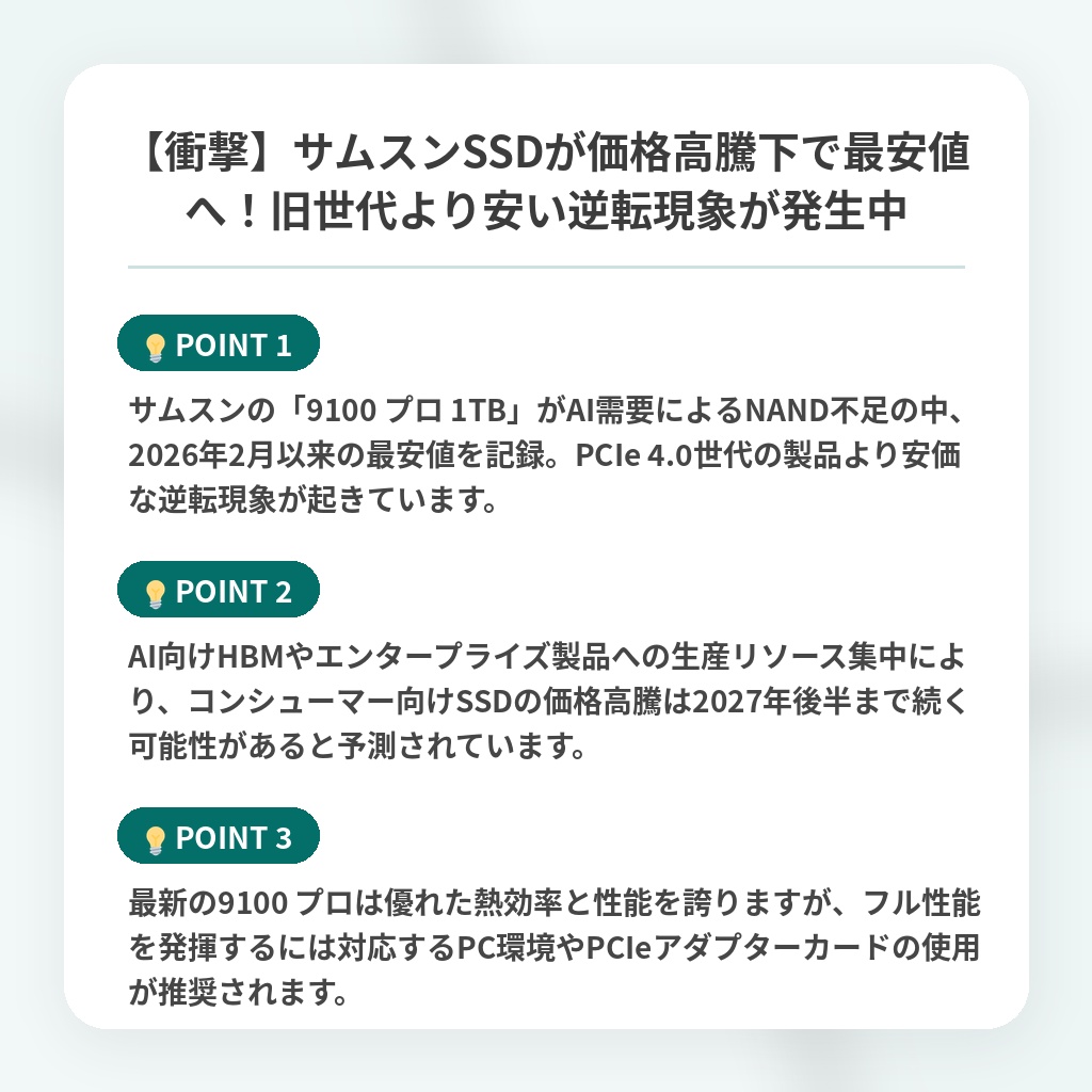 【衝撃】サムスンSSDが価格高騰下で最安値へ!旧世代より安い逆転現象が発生中の注目ポイントまとめ